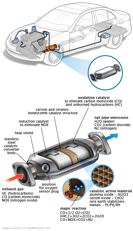 See P1696 repair manual